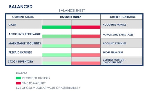 Balanced-Balance-Sheet