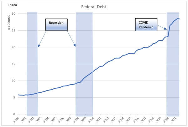 FedDebt2000Chart-1-scaled