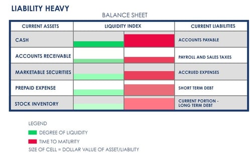 Liability-Heavy-Balance-Sheet