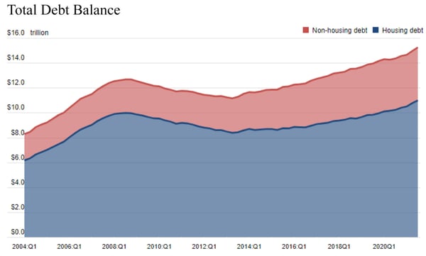 TotalDebtBalanceChart-1-scaled